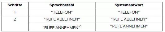 Anrufe ablehnen