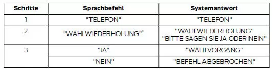 Wahlwiederholung