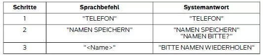 Namen speichern