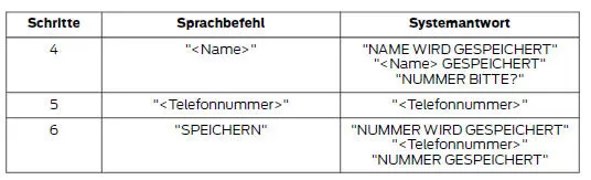 Namen speichern