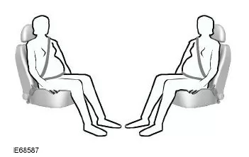 Anlegen des Sicherheitsgurts während der Schwangerschaft