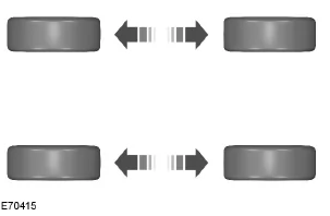 Reifenpflege