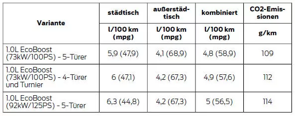 Technische Daten