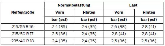 Dauergeschwindigkeiten über 220 km/h