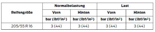 Notrad - Bis zu 120 km/h (75 mph)