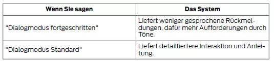 Systeminteraktion und Feedback