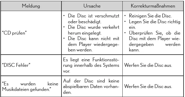 Lexus CT. Abspielen von Audio-CDs und MP3-/WMA-/AAC-Discs