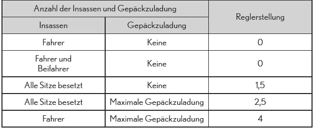Lexus CT. Betätigen von Beleuchtung und Scheibenwischern