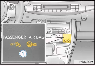 Lexus CT. Für die Sicherheit