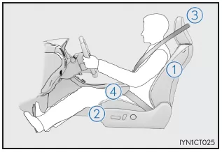 Lexus CT. Für die Sicherheit