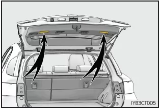 Lexus CT. Öffnen, Schließen und Verriegeln der Türen
