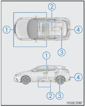 Lexus CT. Öffnen, Schließen und Verriegeln der Türen