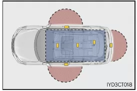 Lexus CT. Öffnen, Schließen und Verriegeln der Türen