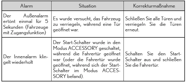 Lexus CT. Öffnen, Schließen und Verriegeln der Türen
