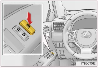 Lexus CT. Öffnen und Schließen von Fenstern und Schiebedach