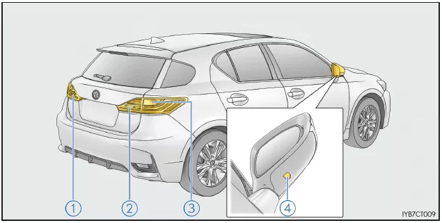 Lexus CT. Wartung in Eigenregie