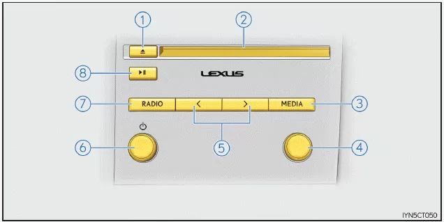 Lexus CT. Hauptfunktionen (Lexus-Display-Audiosystem)