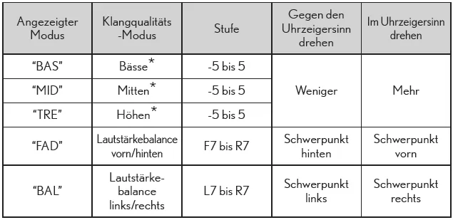 Lexus CT. Verwenden des Audiosystems