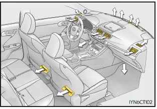 Lexus CT. Verwendung von Klimaanlage und Scheibenheizung