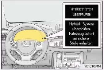 Lexus CT. Hybridsystem