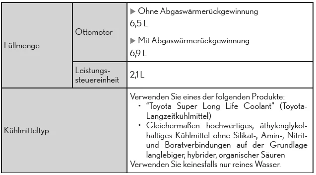 Lexus CT. Technische Daten des Fahrzeugs