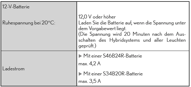 Lexus CT. Technische Daten des Fahrzeugs