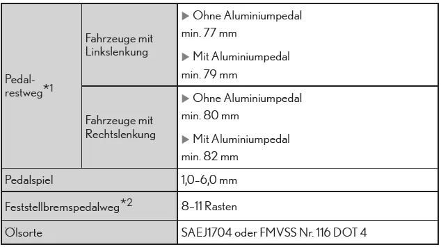 Lexus CT. Technische Daten des Fahrzeugs