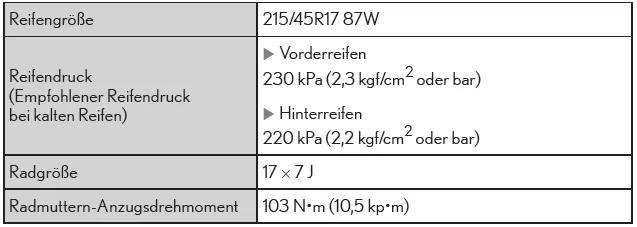 Lexus CT. Technische Daten des Fahrzeugs