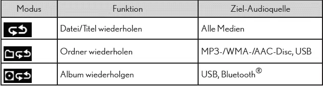 Lexus CT. Verwenden des Audiosystems (Lexus-Display-Audiosystem)