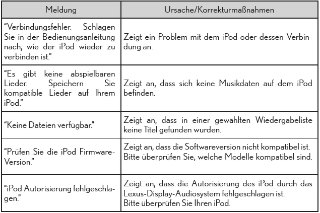 Lexus CT. Verwenden eines externen Geräts (Lexus-Display-Audiosystem)