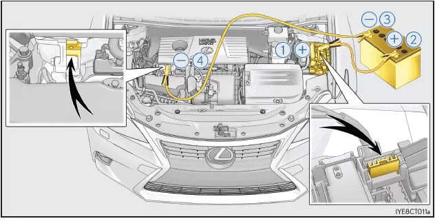 Lexus CT. Vorgehen im Notfall