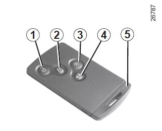 Renault Fluence. RENAULT Keycards