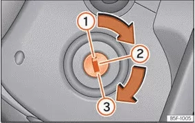 Seat Toledo. Abb. 29 Positionen des Zündschlüssels
