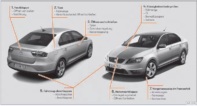 Seat Toledo. Außenansicht