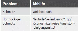 Seat Toledo. Außenreinigung