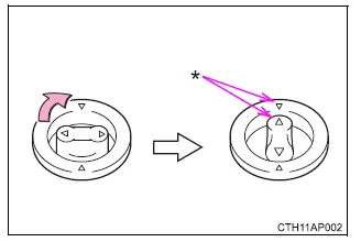 Toyota Auris. Für den sicheren Gebrauch