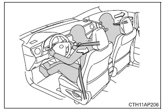 Toyota Auris. Für den sicheren Gebrauch