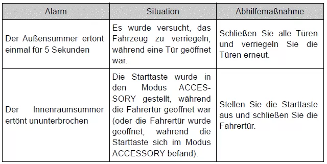 Toyota Auris. Öffnen, Schließen und Verriegeln der Türen