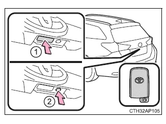 Toyota Auris. Öffnen, Schließen und Verriegeln der Türen