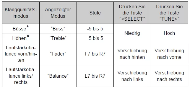 Toyota Auris. Verwenden des Audiosystems