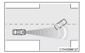 Toyota Auris. Toyota Safety Sense