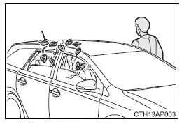 Toyota Auris. Alarm