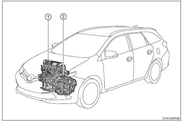 Toyota Auris. Hybridsystem