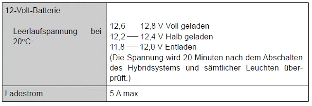 Toyota Auris. Technische Daten