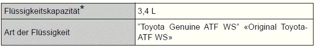 Toyota Auris. Technische Daten