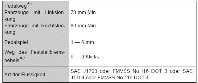 Toyota Auris. Technische Daten