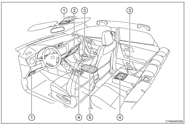 Toyota Auris. Verwendung der Ablagemöglichkeiten