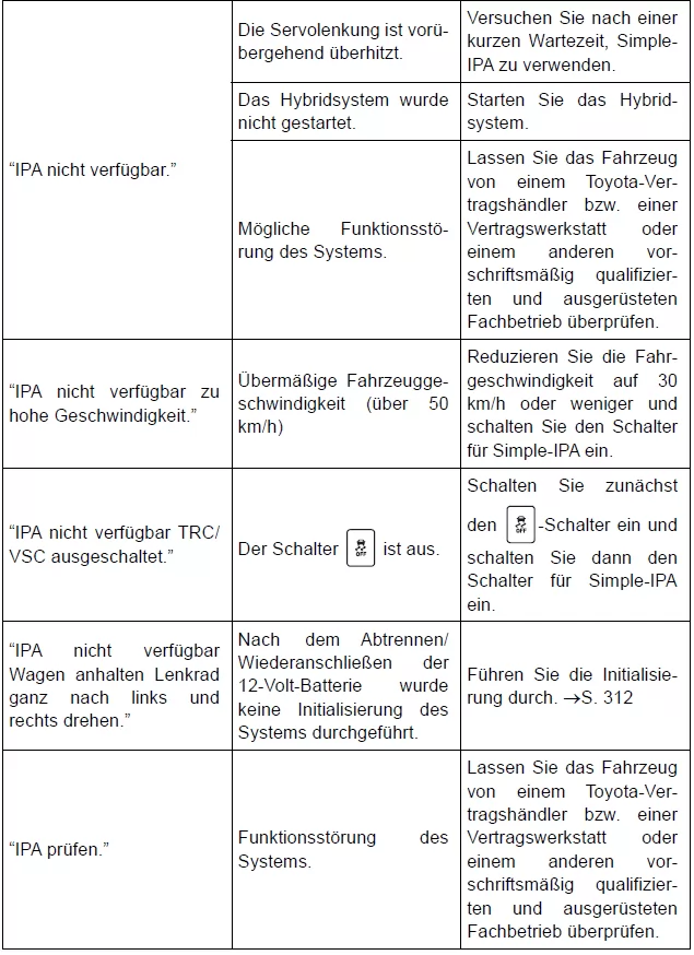 Toyota Auris. Verwendung der Fahrassistenz-Systeme
