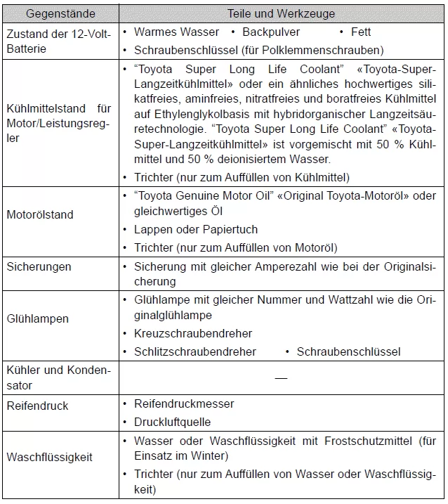 Toyota Auris. Wartung in Eigenregie