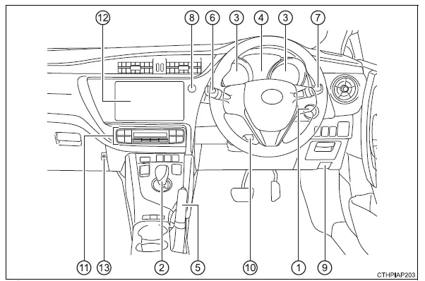 Toyota Auris. Instrumententafel (Fahrzeuge mit Rechtslenkung)